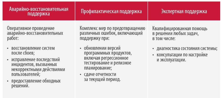 Поддержка банка в рамках услуги podderzka-banka