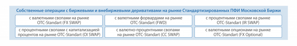 Собственные операции с внебиржевыми деривативами на рынке стандартизированных ПФИ на Московской бирже Собственные операции с внебиржевыми деривативами на рынке стандартизированных ПФИ на Московской бирже