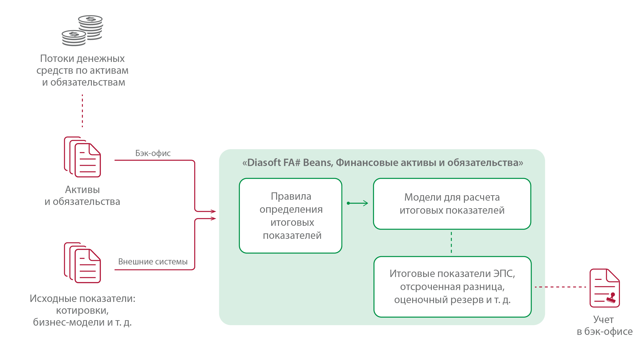 Архитектура решения ФАО по МСФО (IFRS) 9 Архитектура решения ФАО по МСФО (IFRS) 9