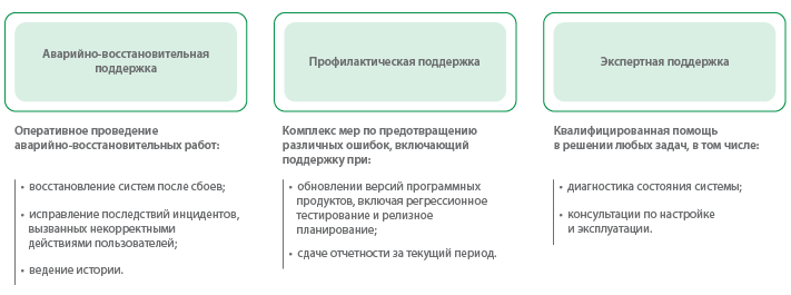 поддержка, Diasoft, отчетность, ведение отчетности в банке поддержка, Diasoft, отчетность, ведение отчетности в банке